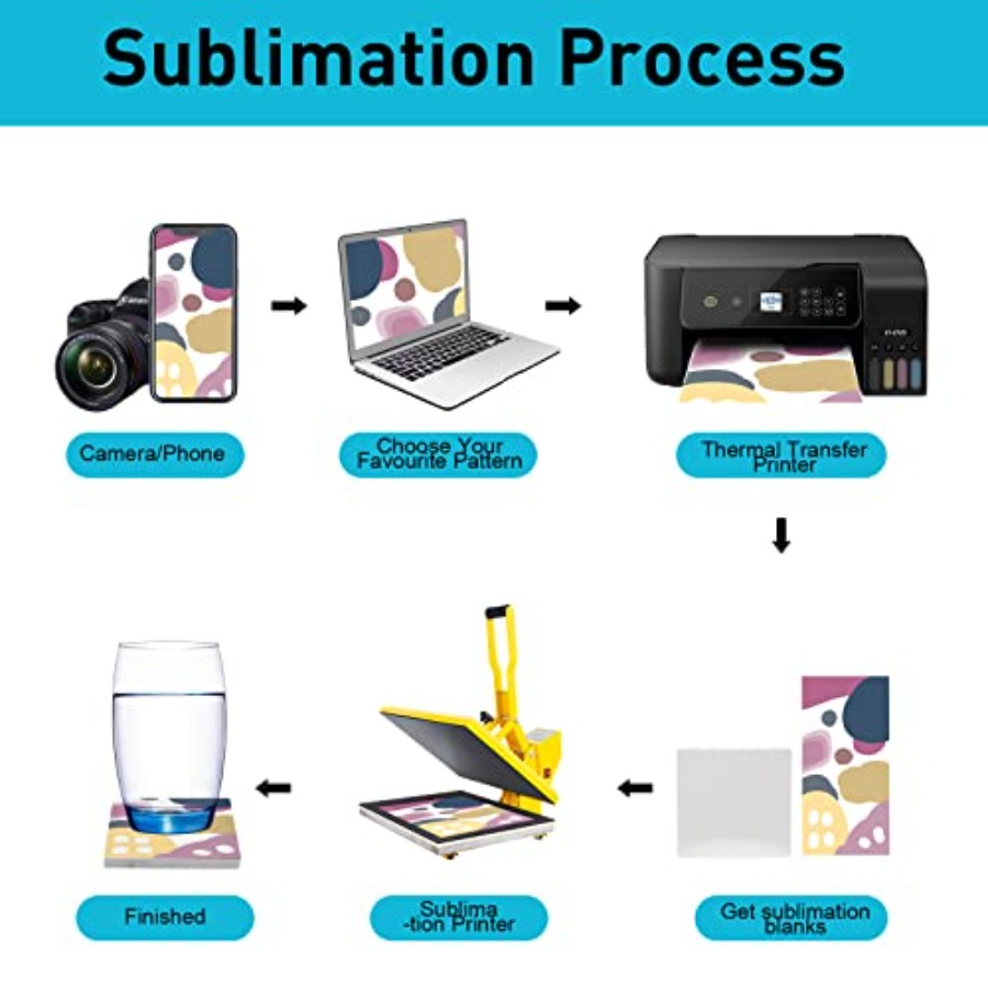 48 Pack Sublimation Blanks Coa - Ceramic Tile Blank บทวิจารณ์และราคา
